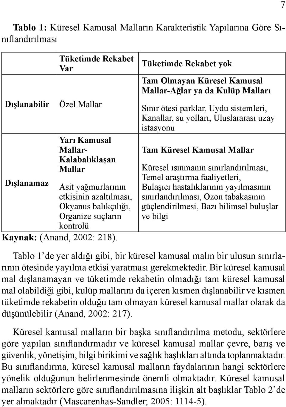 Tüketimde Rekabet yok Tam Olmayan Küresel Kamusal Mallar-Ağlar ya da Kulüp Malları Sınır ötesi parklar, Uydu sistemleri, Kanallar, su yolları, Uluslararası uzay istasyonu Tam Küresel Kamusal Mallar