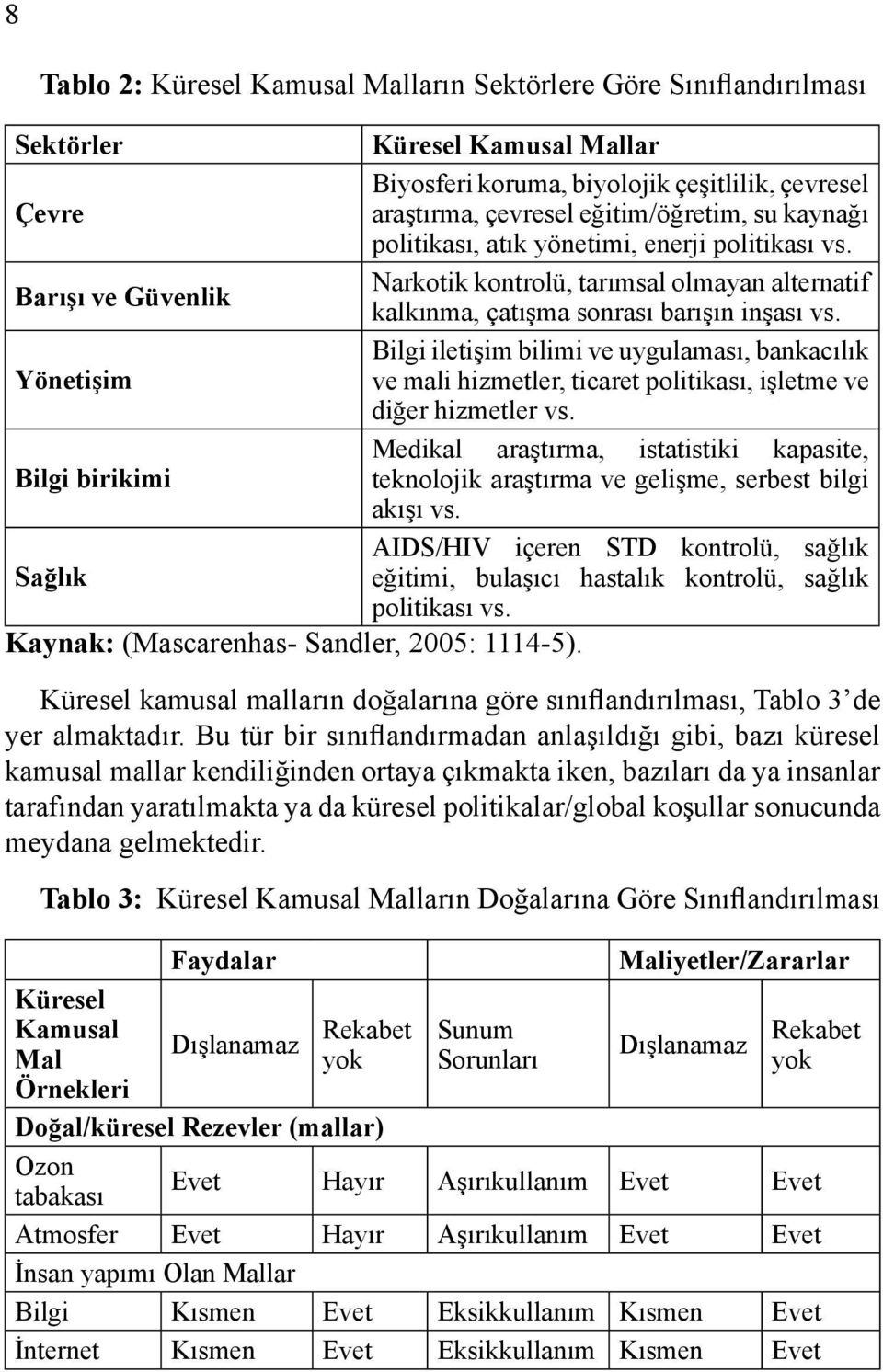 Bilgi iletişim bilimi ve uygulaması, bankacılık Yönetişim ve mali hizmetler, ticaret politikası, işletme ve diğer hizmetler vs.