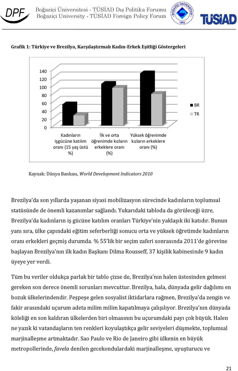 toplumsal statüsünde de önemli kazanımlar sağlandı. Yukarıdaki tabloda da görüleceği üzre, Brezilya da kadınların iş gücüne katılım oranları Türkiye nin yaklaşık iki katıdır.