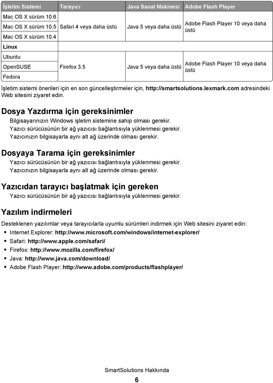 5 Java 5 veya daha üstü Adobe Flash Player 10 veya daha üstü İşletim sistemi önerileri için en son güncelleştirmeler için, http://smartsolutions.lexmark.com adresindeki Web sitesini ziyaret edin.