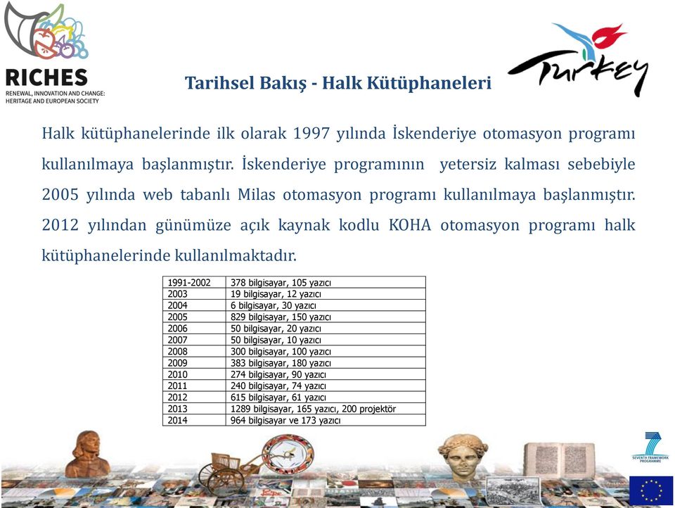 2012 yılından günümüze açık kaynak kodlu KOHA otomasyon programı halk kütüphanelerinde kullanılmaktadır.