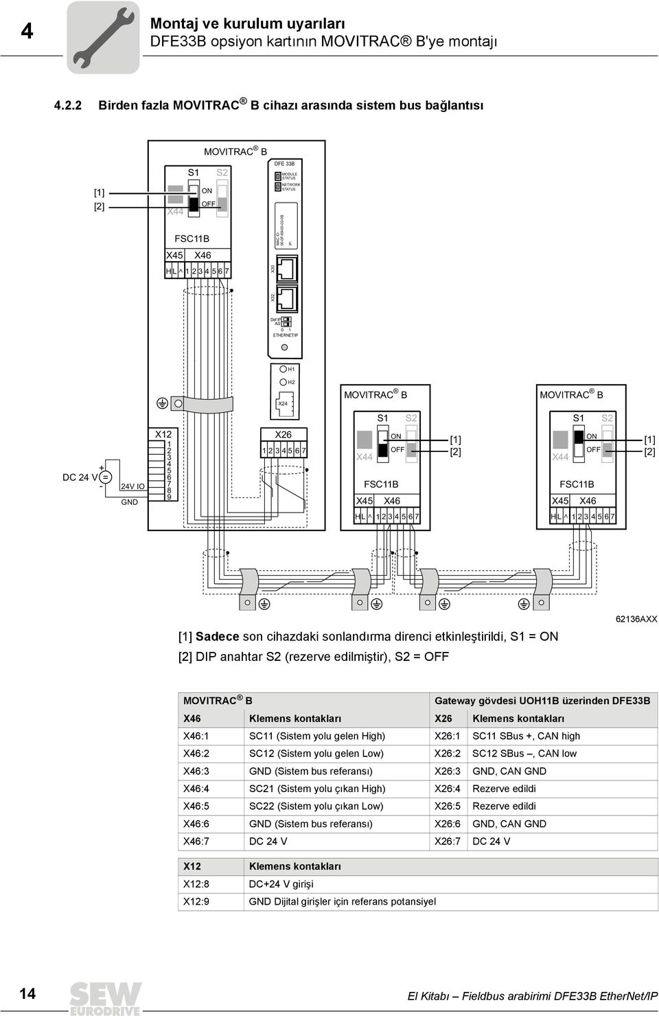 IP: X32 Def IP AS 0 1 ETHERNET/IP H1 H2 X24 MOVITRAC B MOVITRAC B S1 S2 S1 S2 + DC 24 V = - 24V IO GND X12 1 2 3 4 5 6 7 8 9 X26 1234567 ON OFF X44 FSC11B X45 X46 [1] [2] ON OFF X44 FSC11B X45 X46