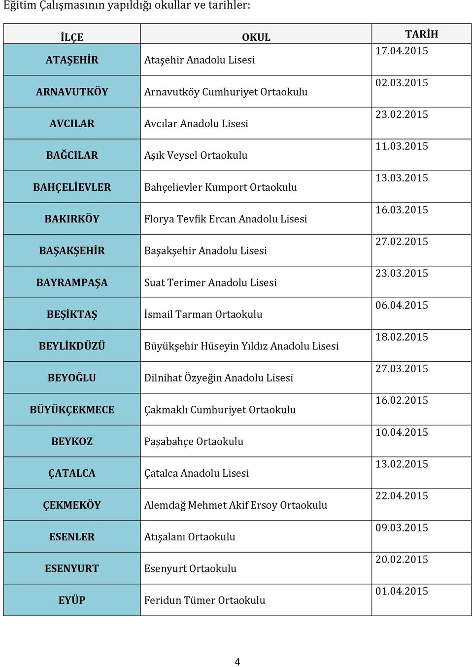 Avcılar Anadolu Lisesi Aşık Veysel Ortaokulu Bahçelievler Kumport Ortaokulu Florya Tevfik Ercan Anadolu Lisesi Başakşehir Anadolu Lisesi Suat Terimer Anadolu Lisesi İsmail Tarman Ortaokulu Büyükşehir