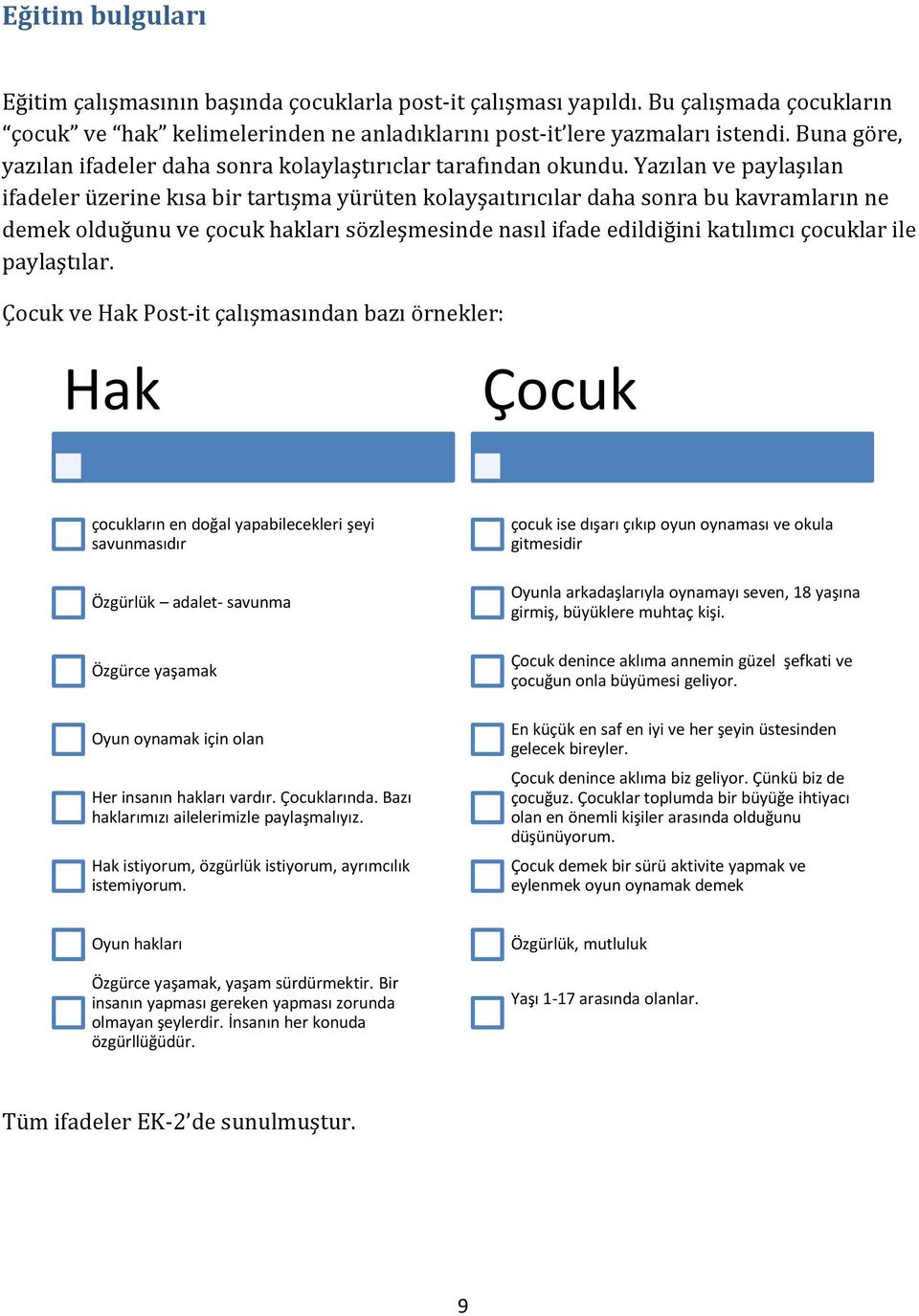 Yazılan ve paylaşılan ifadeler üzerine kısa bir tartışma yürüten kolayşaıtırıcılar daha sonra bu kavramların ne demek olduğunu ve çocuk hakları sözleşmesinde nasıl ifade edildiğini katılımcı çocuklar