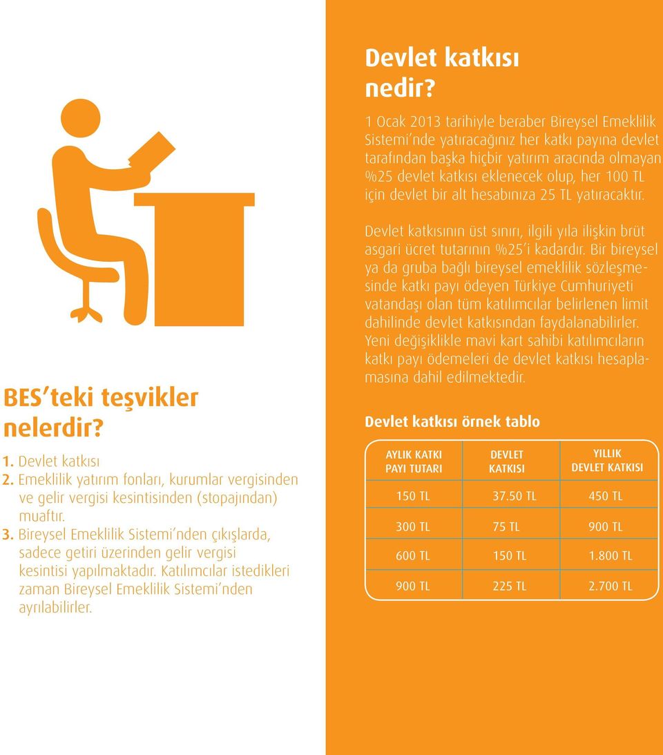 devlet bir alt hesabınıza 25 TL yatıracaktır. BES teki teşvikler nelerdir? 1. Devlet katkısı 2. Emeklilik yatırım fonları, kurumlar vergisinden ve gelir vergisi kesintisinden (stopajından) muaftır. 3.