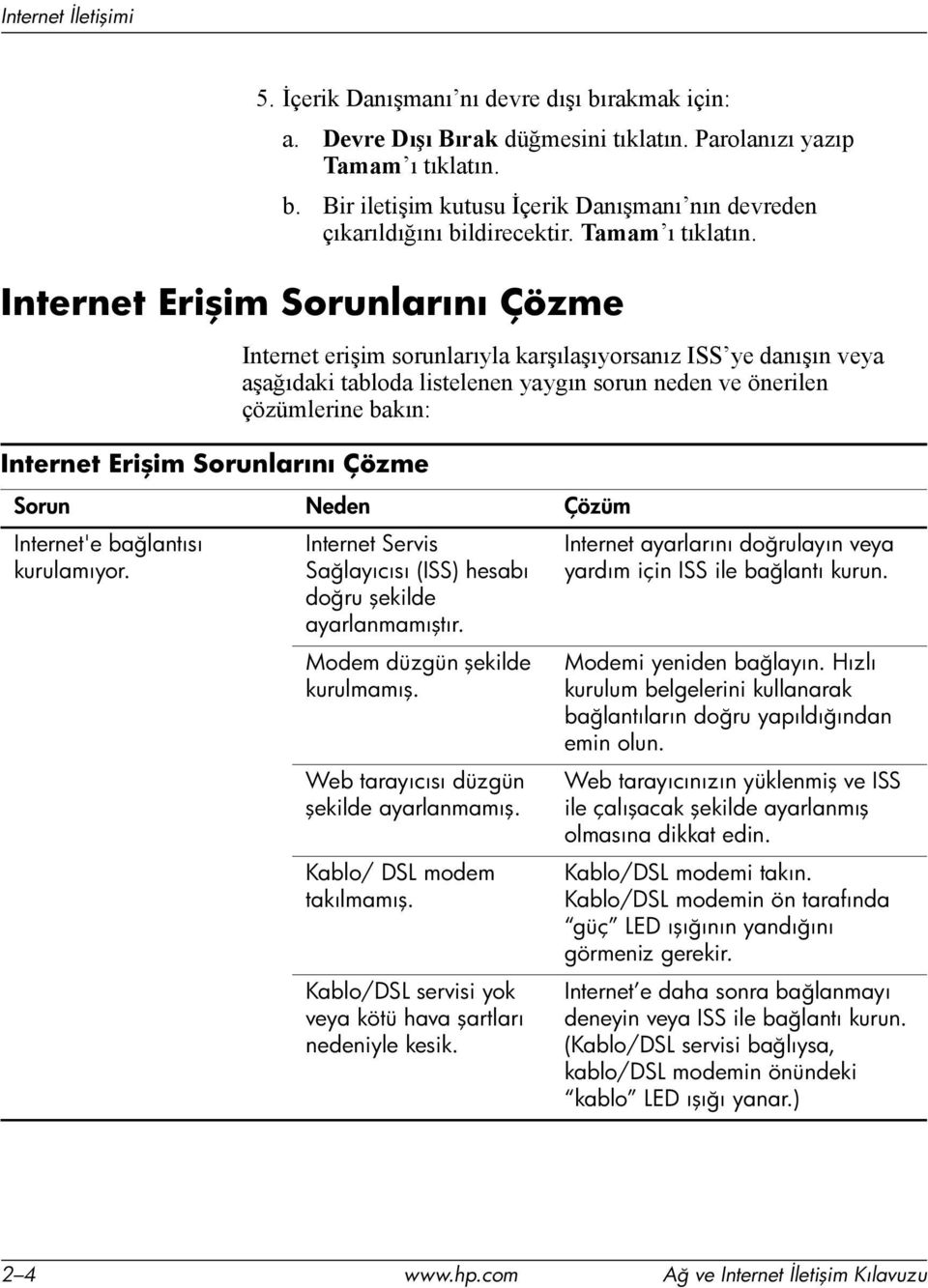 Internet Erişim Sorunlarını Çözme Internet Erişim Sorunlarını Çözme Internet erişim sorunlarıyla karşılaşıyorsanız ISS ye danışın veya aşağıdaki tabloda listelenen yaygın sorun neden ve önerilen