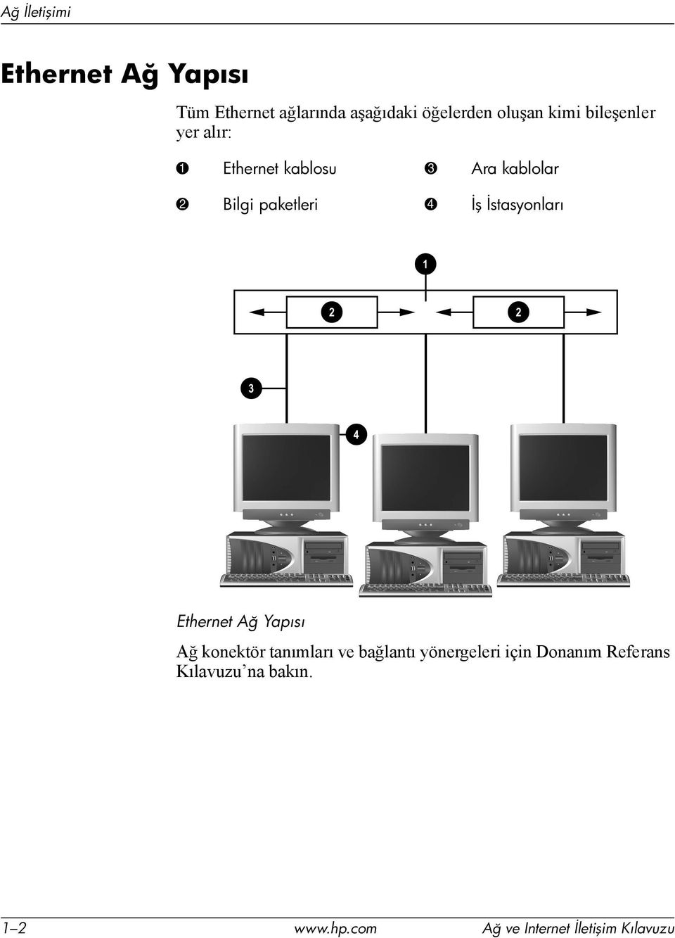 İstasyonları Ethernet Ağ Yapısı Ağ konektör tanımları ve bağlantı yönergeleri için