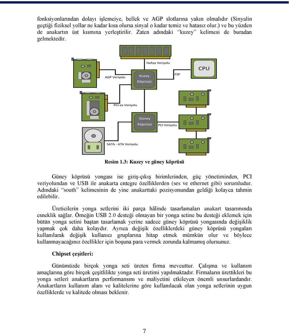 AGP Veriyolu Kuzey Köprüsü Hafıza Veriyolu FSP CPU PCI-ex Veriyolu Güney Köprüsü PCI Veriyolu SATA - ATA Veriyolu Resim 1.