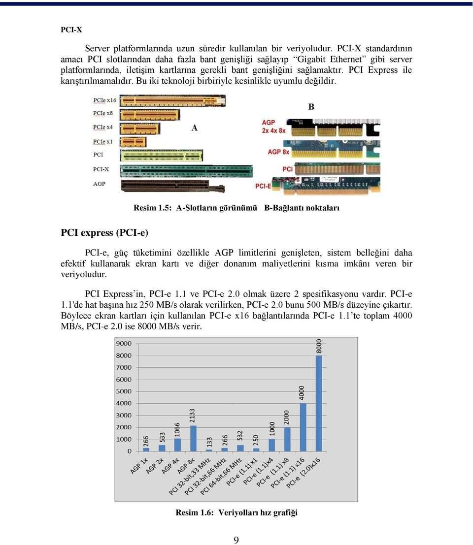 PCI Express ile karıģtırılmamalıdır. Bu iki teknoloji birbiriyle kesinlikle uyumlu değildir. PCI express (PCI-e) Resim 1.