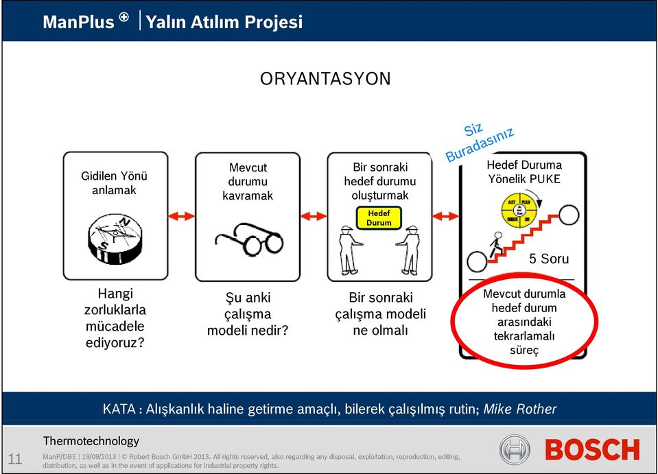 Bir sonraki çalışma modeli ne olmalı Mevcut durumla hedef durum arasındaki tekrarlamalı süreç KATA : Alışkanlık haline getirme