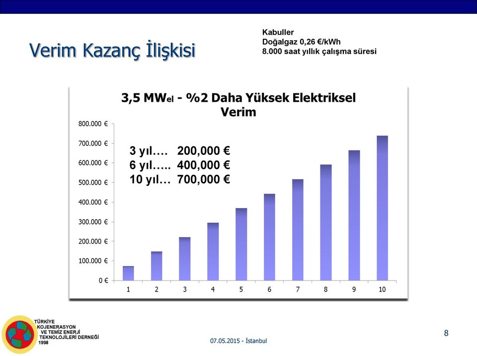 000 saat yıllık çalışma süresi 3