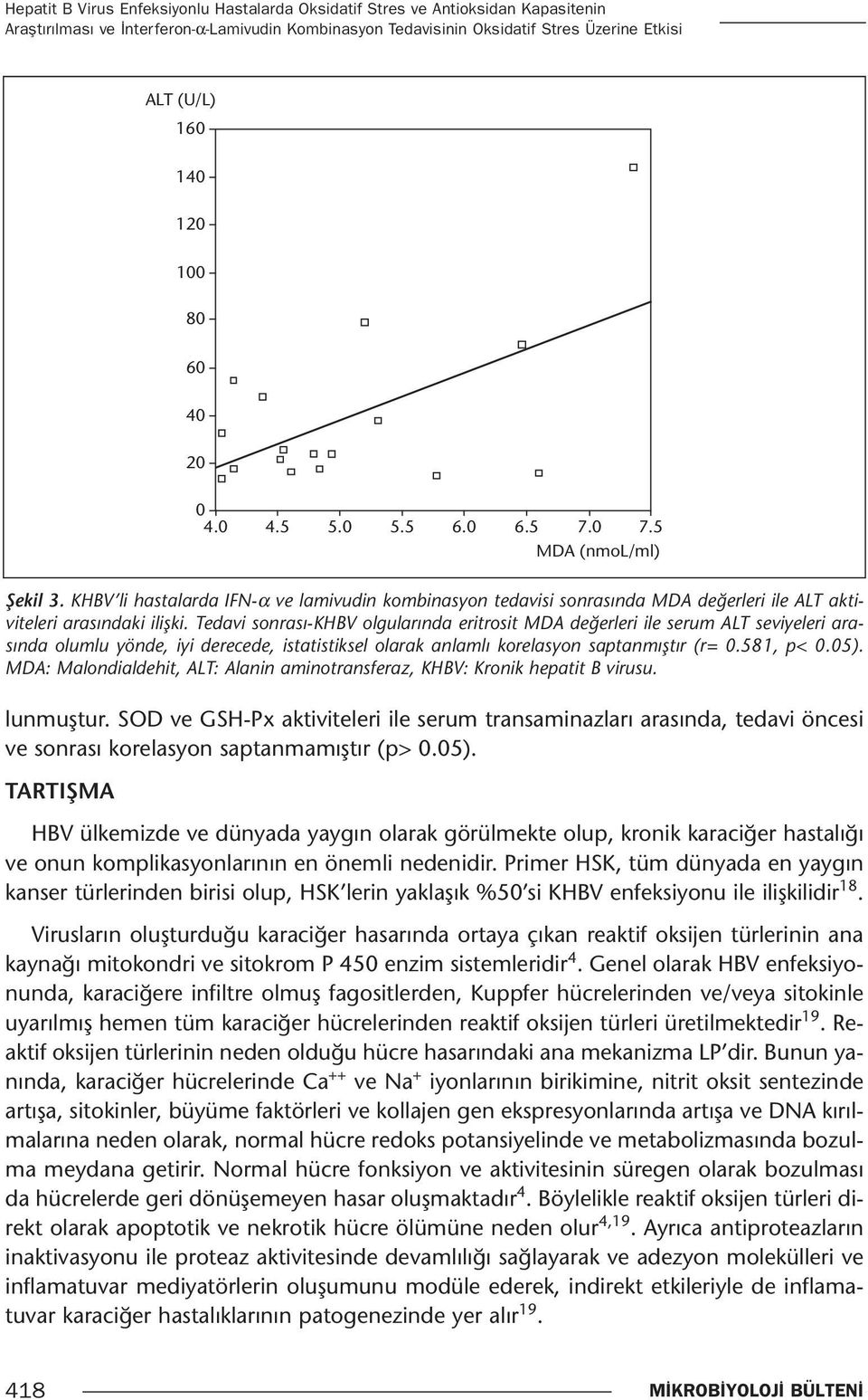 Tedavi sonrası-khbv olgularında eritrosit MDA değerleri ile serum ALT seviyeleri arasında olumlu yönde, iyi derecede, istatistiksel olarak anlamlı korelasyon saptanmıştır (r= 0.581, p< 0.05).