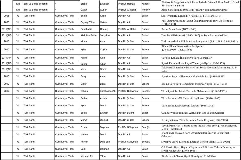 Dr. Ali Satan Sadi Irmak Hükümeti (17 Kasım 1974-31 Mart 1975) 2008 YL Türk Cumhuriyet Zeynep Tüba Özkan Doç.Dr. Ali Satan VIII.