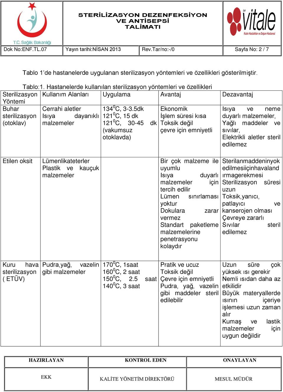 5dk Ekonomik Isıya ve neme sterilizasyon Isıya dayanıklı 121 0 C, 15 dk İşlem süresi kısa duyarlı malzemeler, (otoklav) malzemeler 121 0 C, 30-45 dk Toksik değil Yağlı maddeler ve (vakumsuz