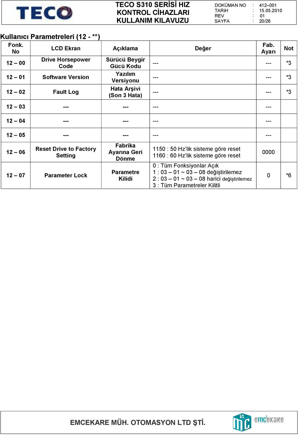 12 2 Fault Log Hata Arşivi (Son 3 Hata) --- --- *3 12 3 --- --- --- --- 12 4 --- --- --- --- 12 5 --- --- --- --- 12 6 Reset Drive to Factory