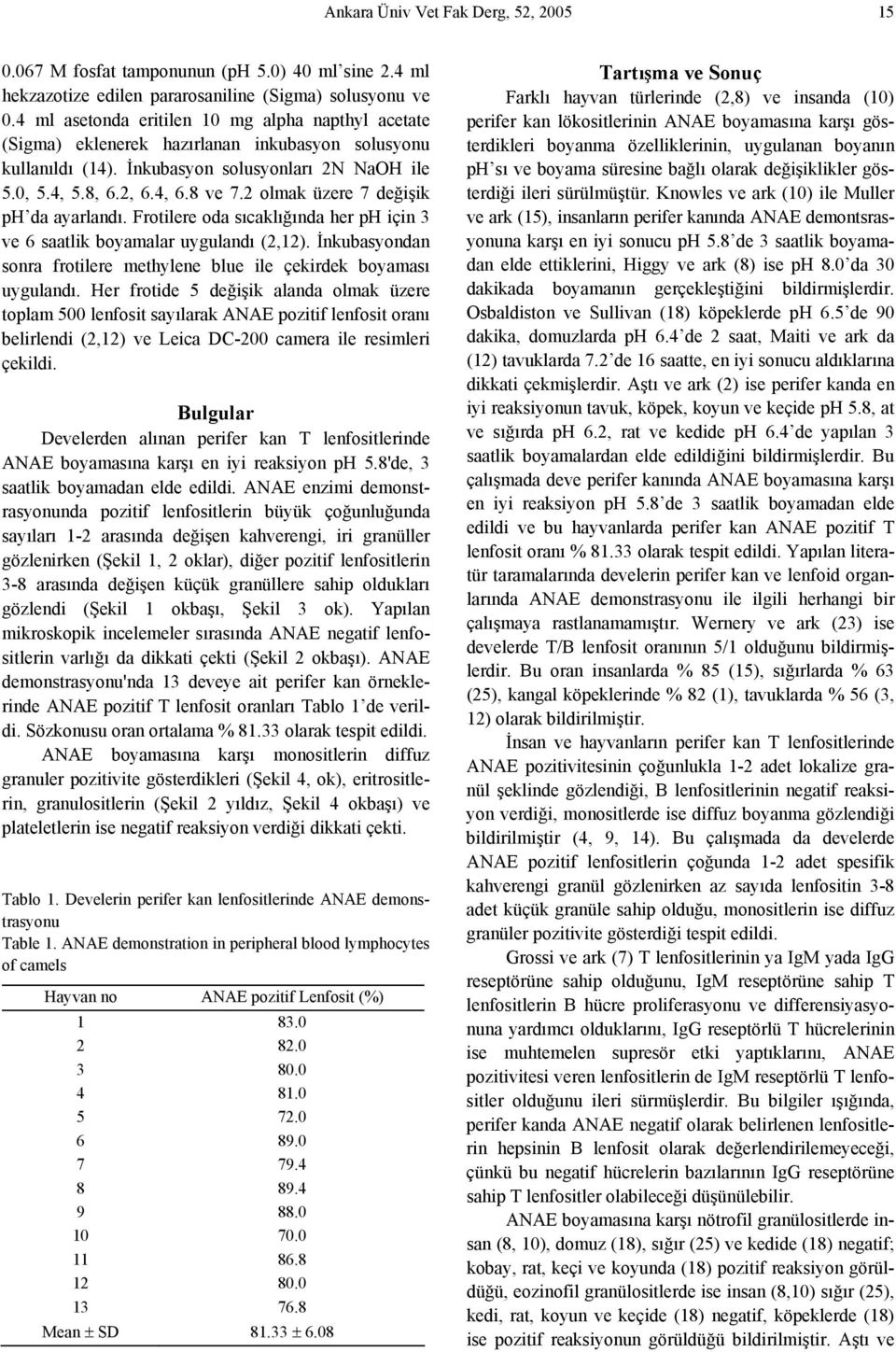 2 olmak üzere 7 değişik ph da ayarlandı. Frotilere oda sıcaklığında her ph için 3 ve 6 saatlik boyamalar uygulandı (2,12). İnkubasyondan sonra frotilere methylene blue ile çekirdek boyaması uygulandı.