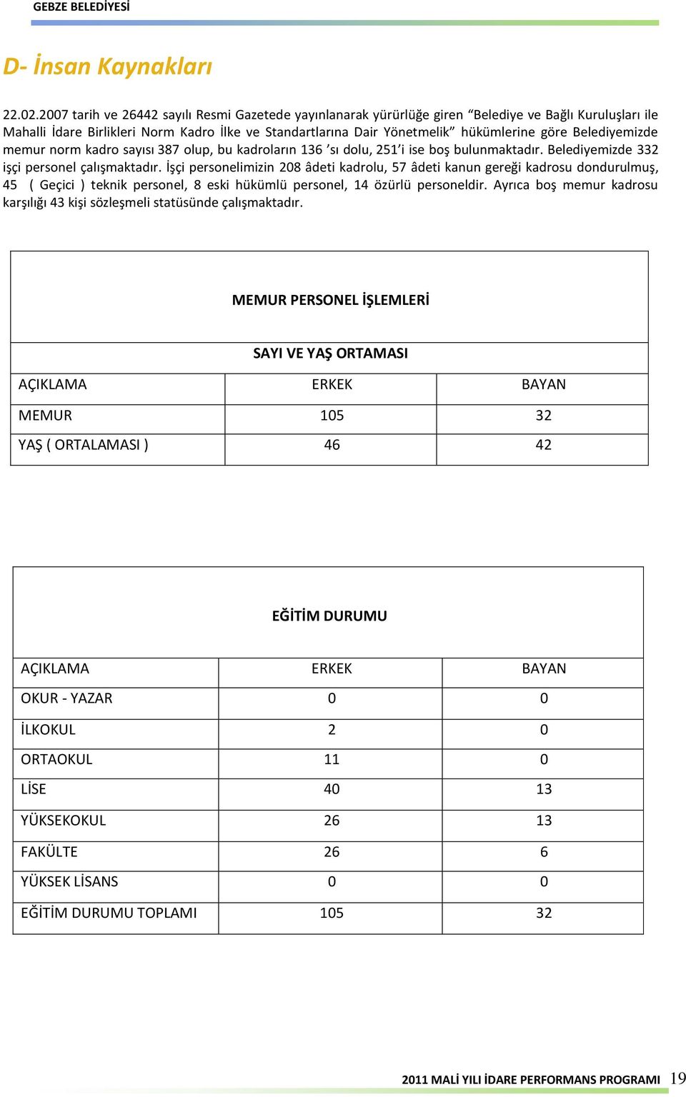 Belediyemizde memur norm kadro sayısı 387 olup, bu kadroların 136 sı dolu, 251 i ise boş bulunmaktadır. Belediyemizde 332 işçi personel çalışmaktadır.