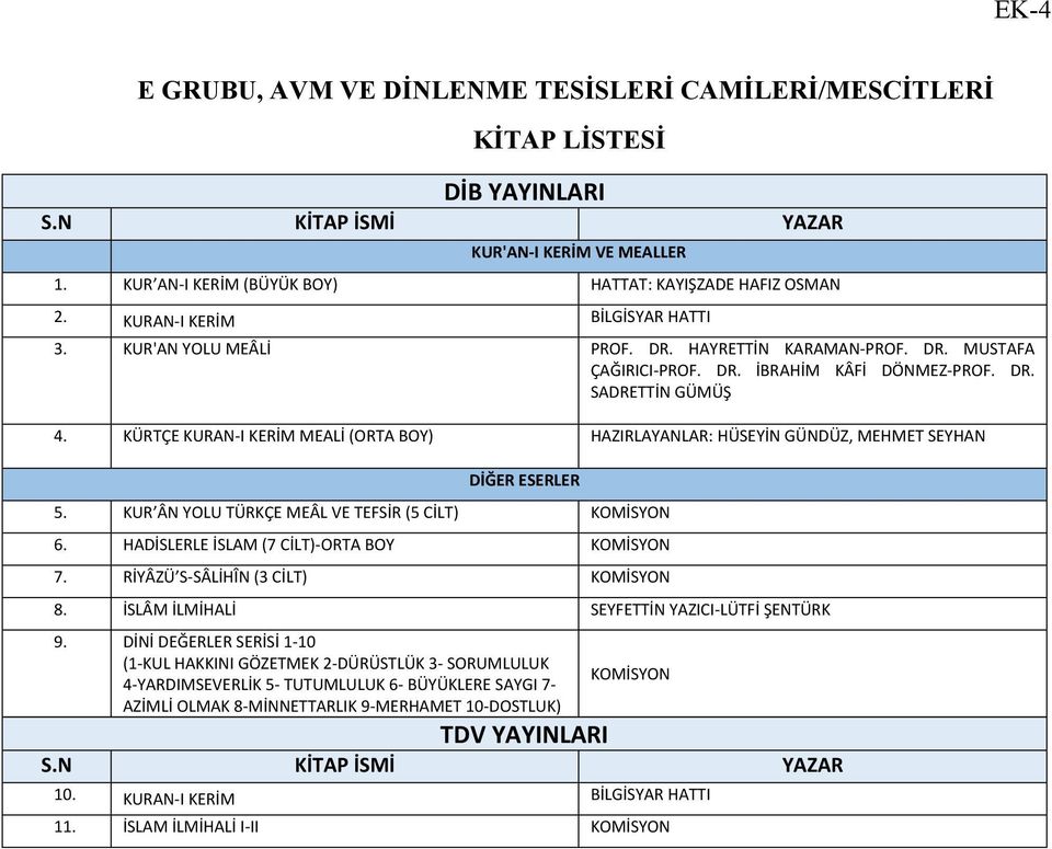 KÜRTÇE KURAN-I KERİM MEALİ (ORTA BOY) HAZIRLAYANLAR: HÜSEYİN GÜNDÜZ, MEHMET SEYHAN DİĞER ESERLER 5. KUR ÂN YOLU TÜRKÇE MEÂL VE TEFSİR (5 CİLT) KOMİSYON 6.