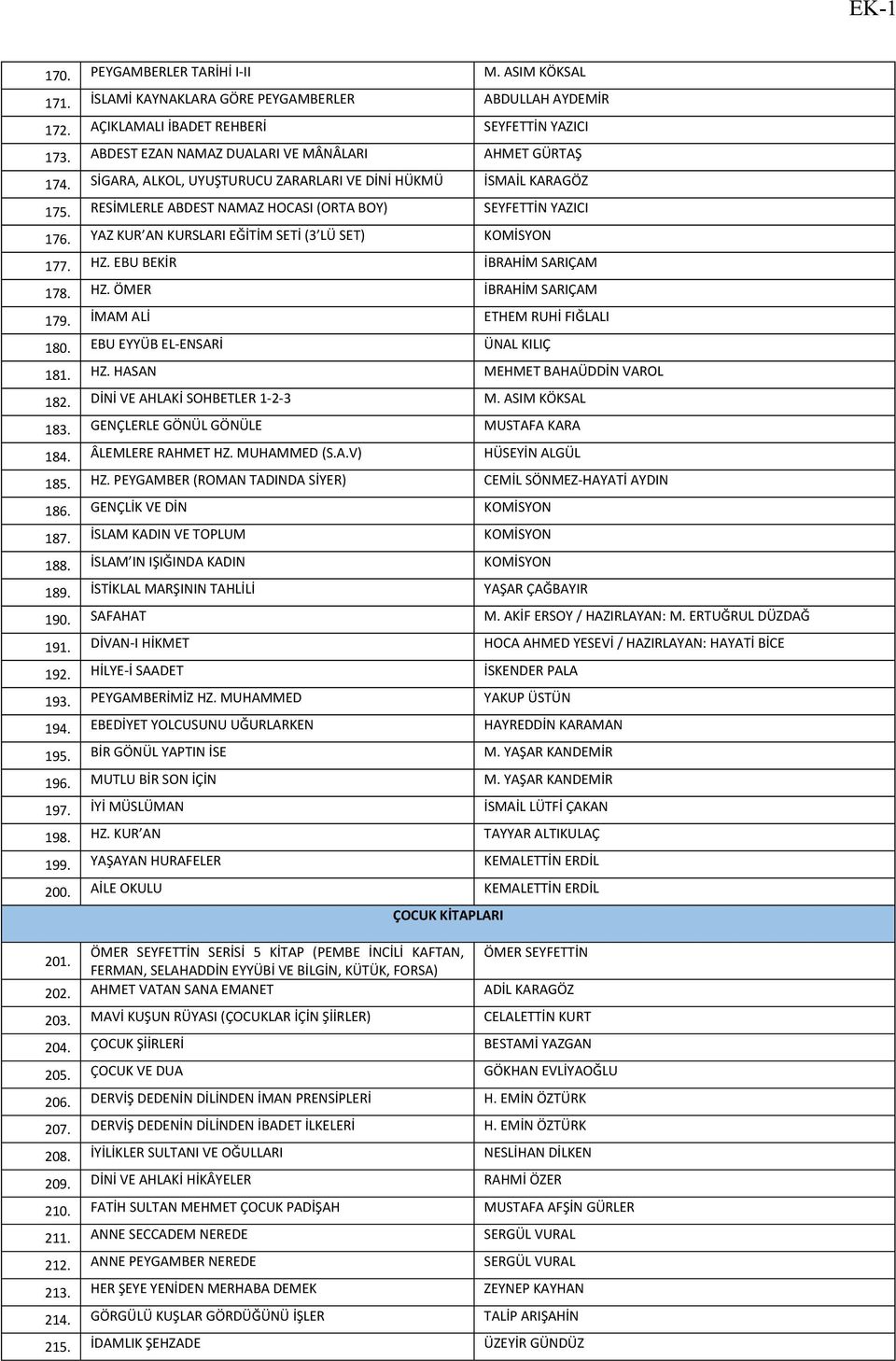 YAZ KUR AN KURSLARI EĞİTİM SETİ (3 LÜ SET) KOMİSYON 177. HZ. EBU BEKİR İBRAHİM SARIÇAM 178. HZ. ÖMER İBRAHİM SARIÇAM 179. İMAM ALİ ETHEM RUHİ FIĞLALI 180. EBU EYYÜB EL-ENSARİ ÜNAL KILIÇ 181. HZ. HASAN MEHMET BAHAÜDDİN VAROL 182.