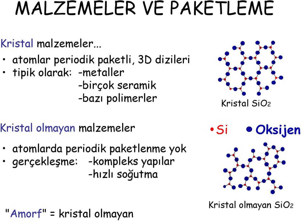 seramik -bazı polimerler Kristal SiO2 Kristal olmayan malzemeler atomlarda