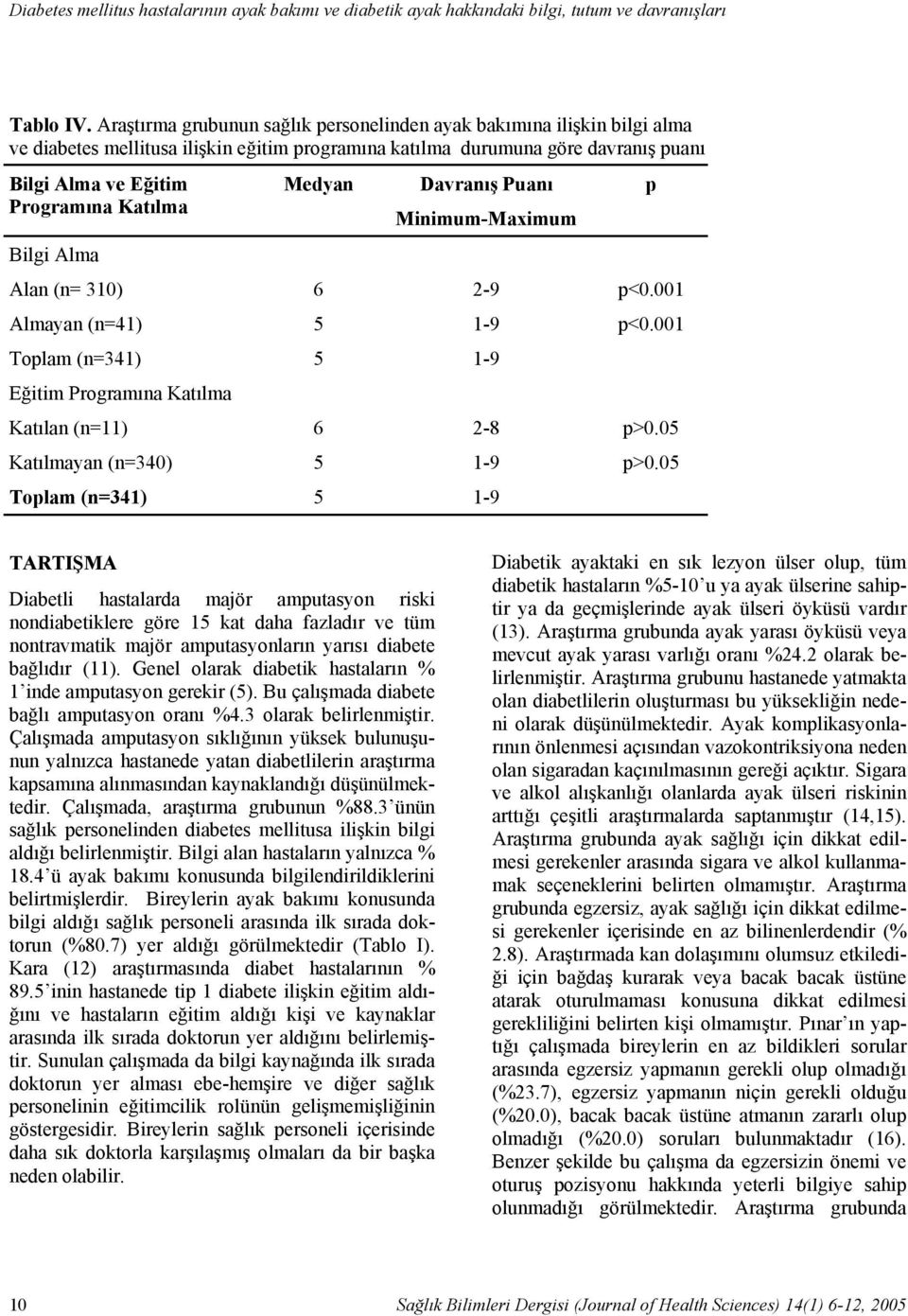 Puanı p Programına Katılma Minimum-Maximum Bilgi Alma Alan (n= 310) 6 2-9 p<0.001 Almayan (n=41) 5 1-9 p<0.001 Toplam (n=341) 5 1-9 Eğitim Programına Katılma Katılan (n=11) 6 2-8 p>0.