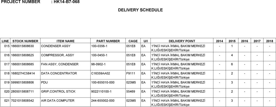 168027HC58414 DATA CONCENTRATOR C16359AA02 F9111 EA 1'İNCİ HAVA İKMAL BAKIM MERKEZİ 019 5999015808806 PDU 100-655010-000 023M5 EA 1'İNCİ HAVA İKMAL BAKIM MERKEZİ 020 2805015808711 GRIP,CONTROL