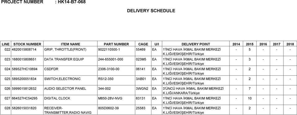 5895200051834 SWITCH,ELECTRONIC RS12-350 3AB01 EA 1'İNCİ HAVA İKMAL BAKIM MERKEZİ 026 5999015812632 AUDIO SELECTOR PANEL 344-002 3WGN2 EA 3'ÜNCÜ HAVA İKMAL BAKIM MERKEZİ K.