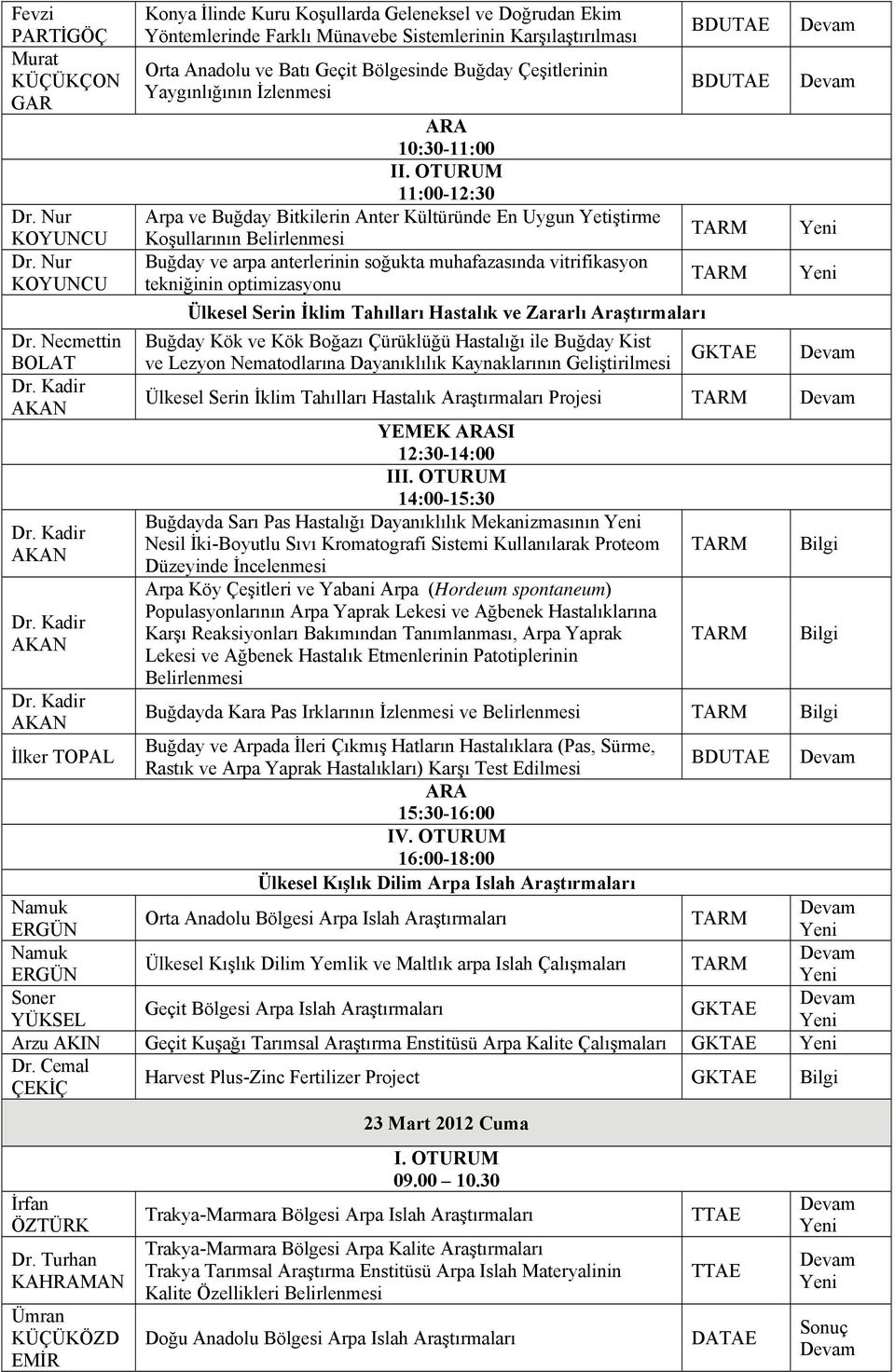 Kadir AKAN Konya İlinde Kuru Koşullarda Geleneksel ve Doğrudan Ekim Yöntemlerinde Farklı Münavebe Sistemlerinin Karşılaştırılması Orta Anadolu ve Batı Geçit Bölgesinde Buğday Çeşitlerinin