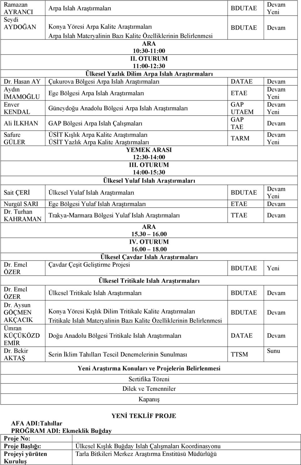 Hasan AY Çukurova Bölgesi Arpa Islah Araştırmaları DATAE Aydın Ege Bölgesi Arpa Islah Araştırmaları ETAE İMAMOĞLU Yeni Enver GAP Güneydoğu Anadolu Bölgesi Arpa Islah Araştırmaları KENDAL UTAEM Yeni