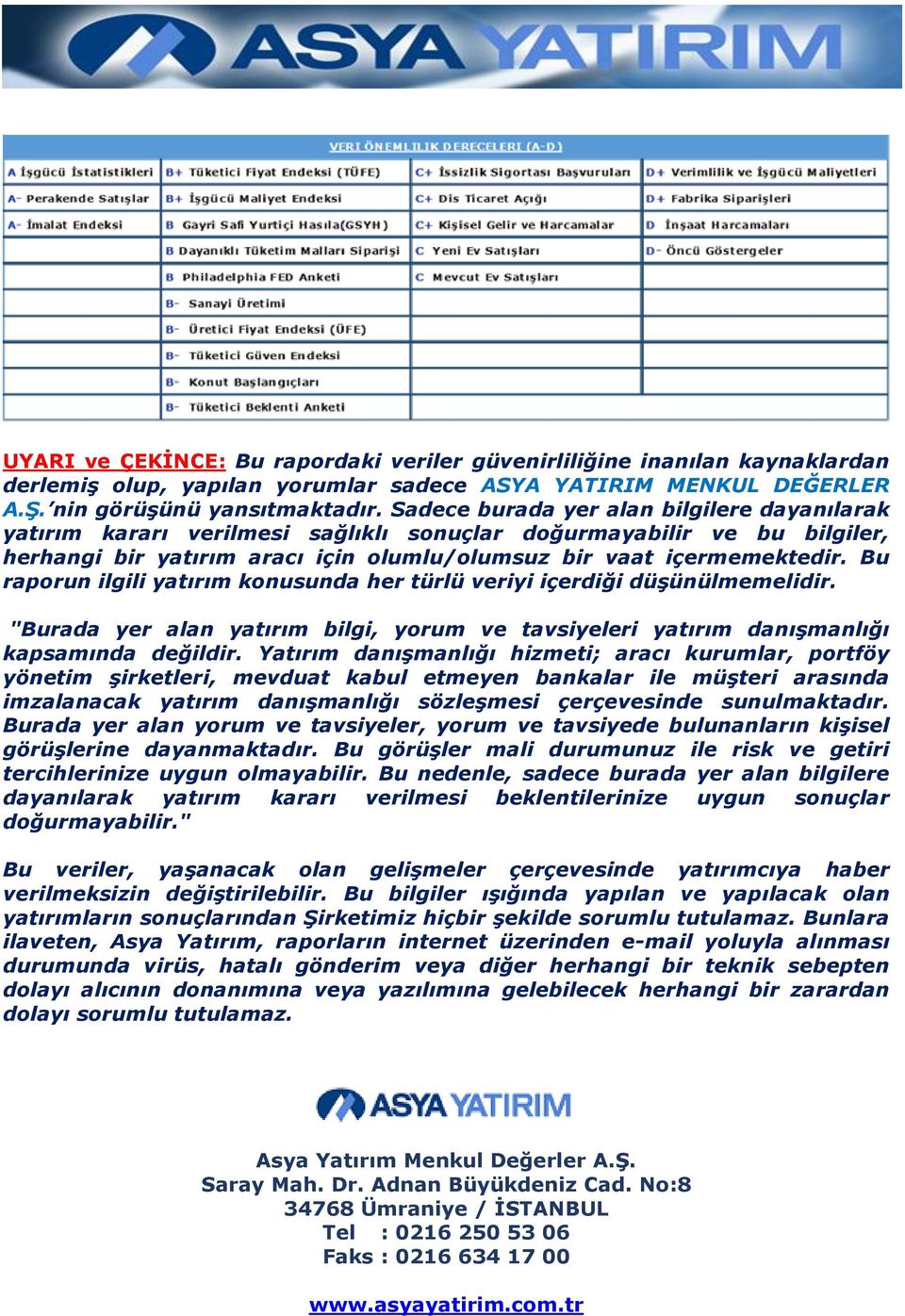 Bu raporun ilgili yatırım konusunda her türlü veriyi içerdiği düşünülmemelidir. "Burada yer alan yatırım bilgi, yorum ve tavsiyeleri yatırım danışmanlığı kapsamında değildir.