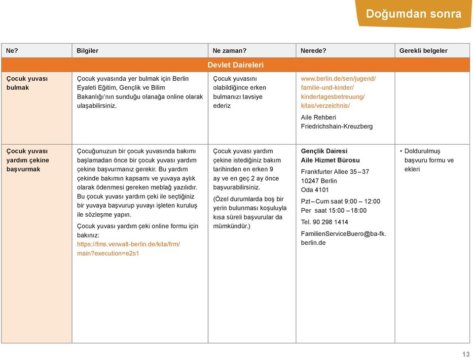 de/sen/jugend/ familie-und-kinder/ kindertagesbetreuung/ kitas/verzeichnis/ Aile Rehberi Friedrichshain-Kreuzberg Çocuk yuvası yardım çekine Çocuğunuzun bir çocuk yuvasında bakımı başlamadan önce bir