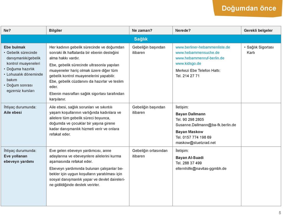 Ebe, gebelik cüzdanını da hazırlar ve teslim eder. Ebenin masrafları sağlık sigortası tarafından karşılanır. Gebeliğin başından itibaren www.berliner-hebammenliste.de www.hebammensuche.de www.hebammenruf-berlin.