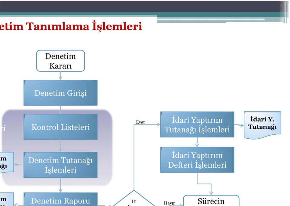 İdari Yaptırım İdari Y.