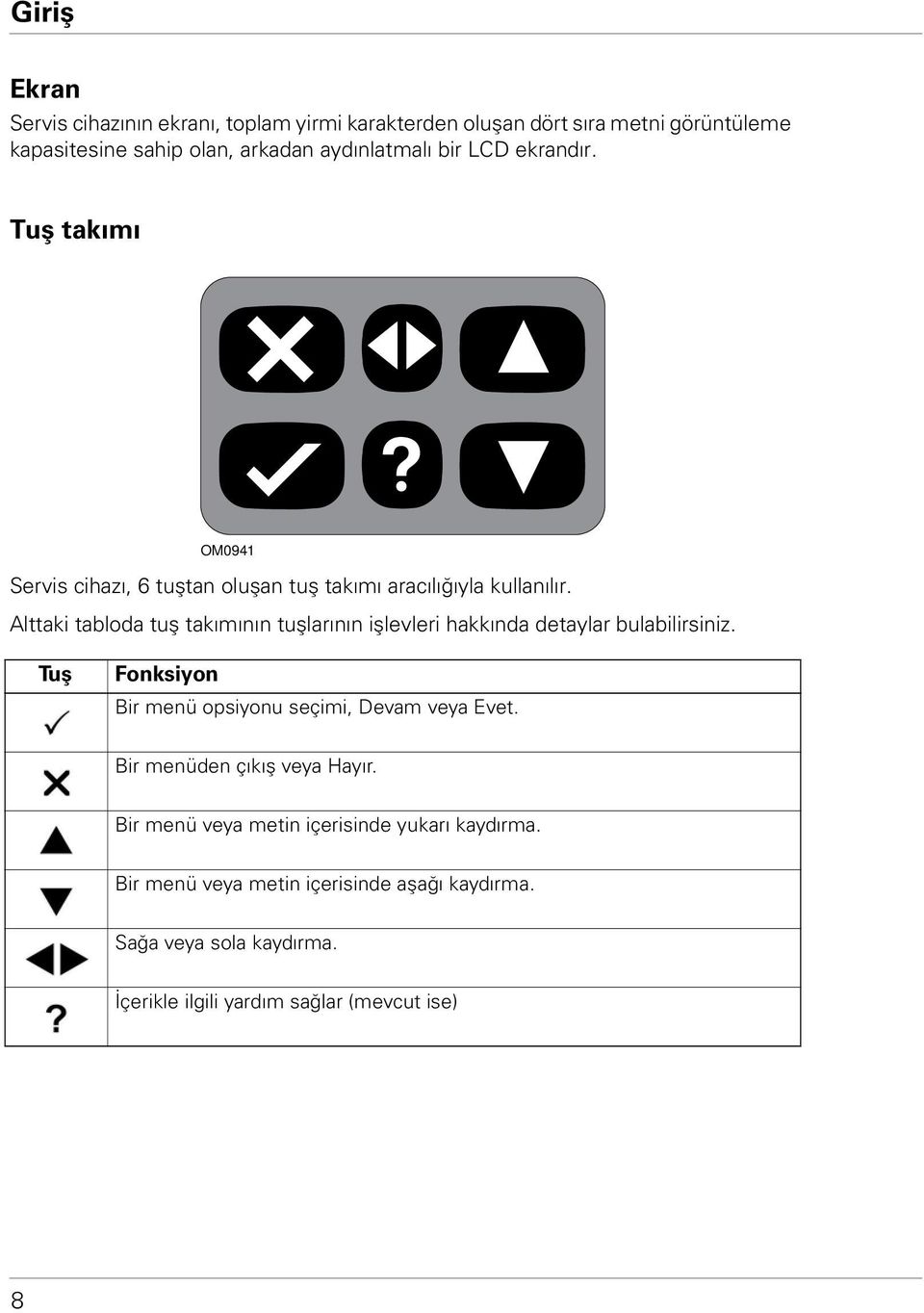 Alttaki tabloda tuş takımının tuşlarının işlevleri hakkında detaylar bulabilirsiniz. Tuş Fonksiyon Bir menü opsiyonu seçimi, Devam veya Evet.