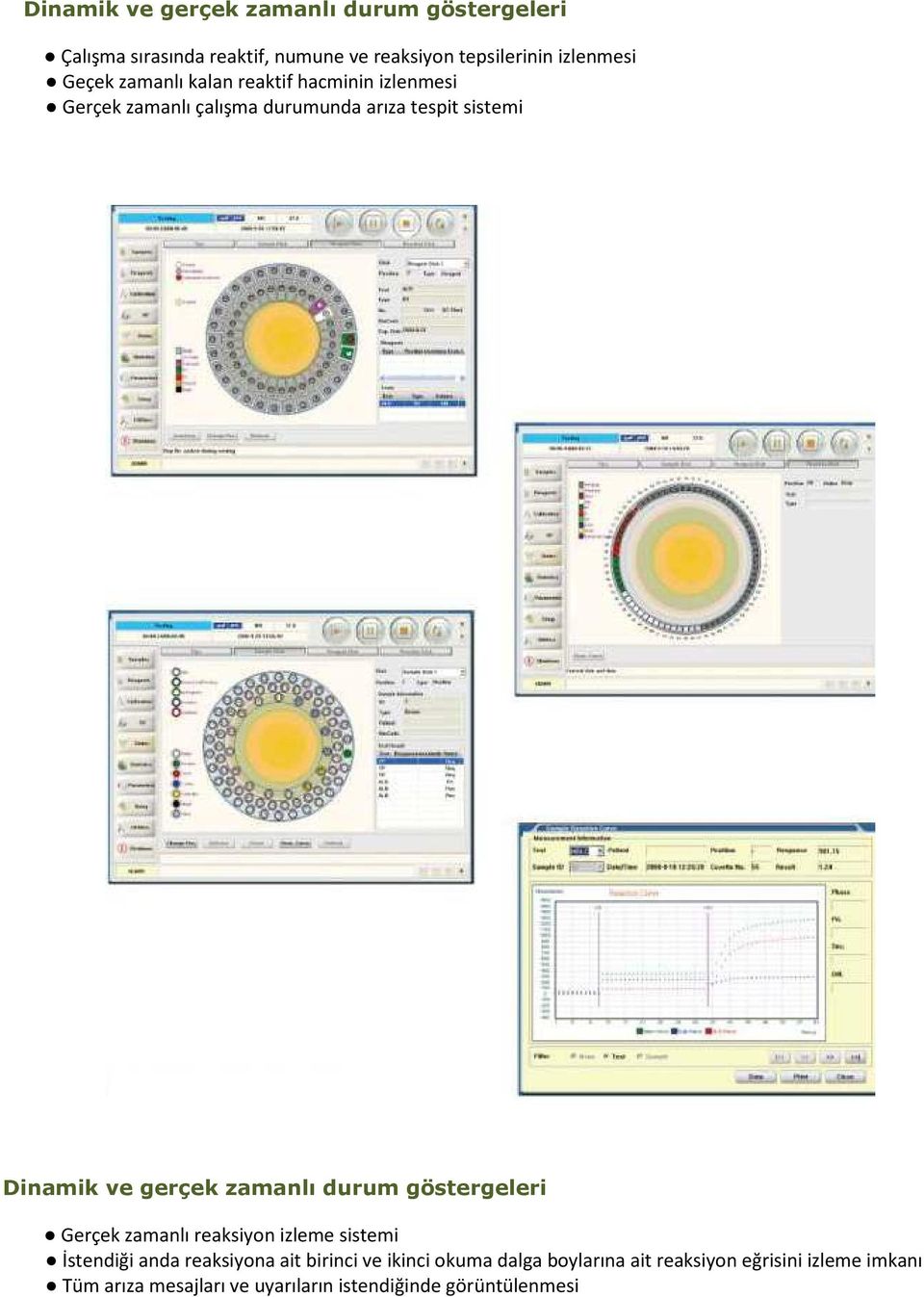 gerçek zamanlı durum göstergeleri Gerçek zamanlı reaksiyon izleme sistemi İstendiği anda reaksiyona ait birinci ve