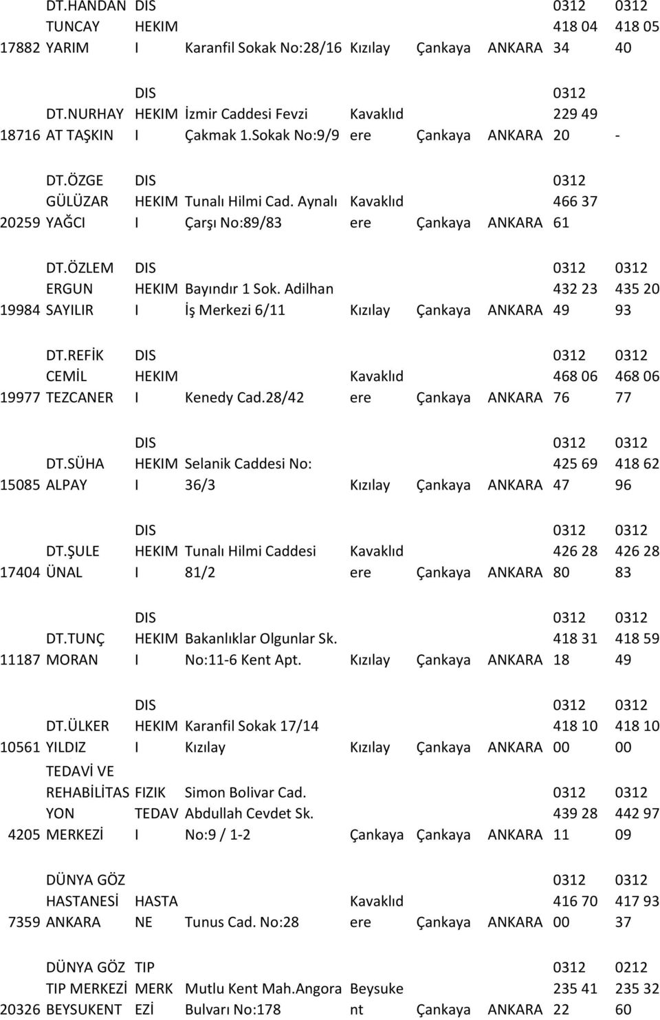 FİK CMİ TZCN HKM Kenedy Cad.28/42 Kavaklıd ere Çankaya NK 468 06 76 468 06 77 15085 DT.SÜH PY HKM Selanik Caddesi No: 36/3 Kızılay Çankaya NK 425 69 47 418 62 96 17404 DT.