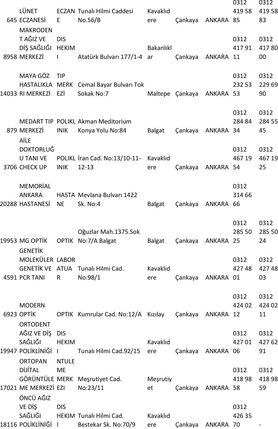 232 53 53 229 69 90 MDT 879 MKZİ 3706 POK NK kman Meditorium Konya Yolu No:84 Balgat Çankaya NK MDB İ DOKTOUĞ U TN V POK İran Cad.