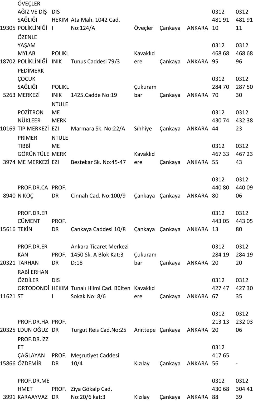 No:22/ Sıhhiye Çankaya NK GOU NTU M MK Z Bestekar Sk. No:45-47 Kavaklıd ere Çankaya NK 481 91 10 468 68 95 284 70 70 430 74 44 467 33 55 481 91 11 468 68 96 287 50 30 432 38 23 467 23 43 8940 POF.D.