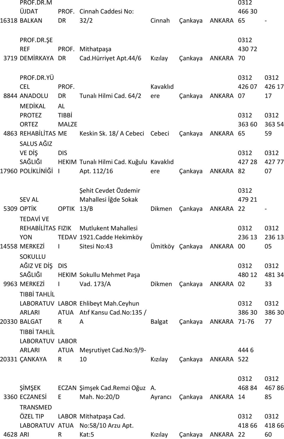 112/16 Kavaklıd ere Çankaya NK 426 07 07 363 60 65 427 28 82 426 17 17 363 54 59 427 77 07 SV 5309 OPTİK 14558 S FİZİK TDVİ V HBİİTS YON MKZİ SOKUU ĞZ V DİŞ SĞĞ 9963 MKZİ 20330 BGT 20331 SYNVO TBBİ
