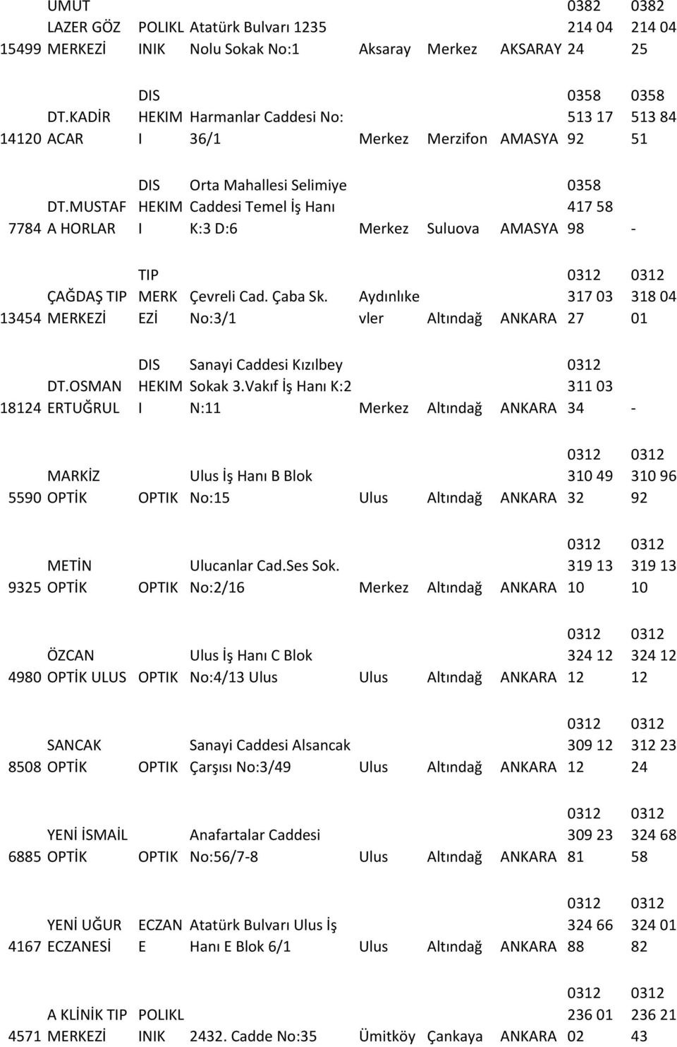 MUSTF HO Orta Mahallesi Selimiye HKM Caddesi Temel İş Hanı K:3 D:6 Suluova MSY 0358 417 58 98-13454 ÇĞDŞ MKZİ MK Zİ Çevreli Cad. Çaba Sk. No:3/1 ydınlıke vler ltındağ NK 317 03 27 318 04 01 18124 DT.