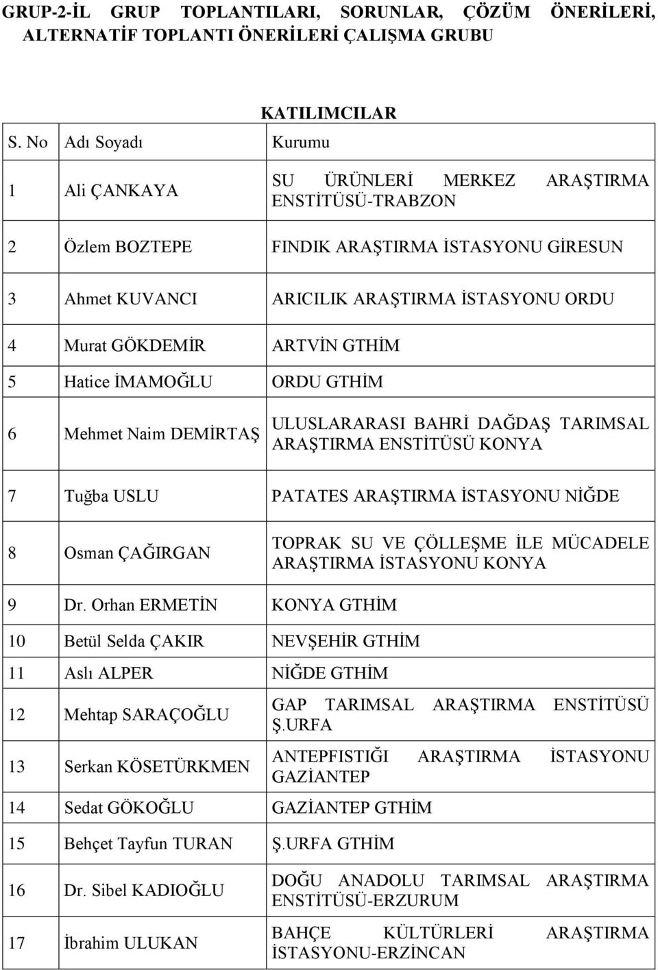 ARTVİN GTHİM 5 Hatice İMAMOĞLU ORDU GTHİM 6 Mehmet Naim DEMİRTAŞ ULUSLARARASI BAHRİ DAĞDAŞ TARIMSAL ARAŞTIRMA ENSTİTÜSÜ KONYA 7 Tuğba USLU PATATES ARAŞTIRMA İSTASYONU NİĞDE 8 Osman ÇAĞIRGAN TOPRAK SU