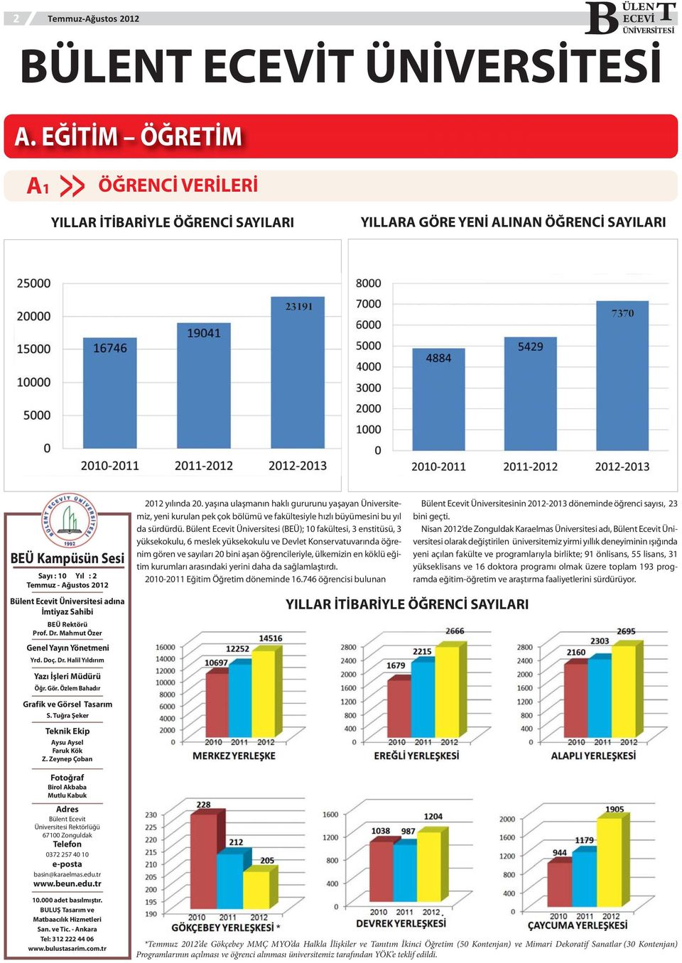 Üniversitesi adına İmtiyaz Sahibi BEÜ Rektörü Prof. Dr. Mahmut Özer Genel Yayın Yönetmeni Yrd. Doç. Dr. Halil Yıldırım 2012 yılında 20.