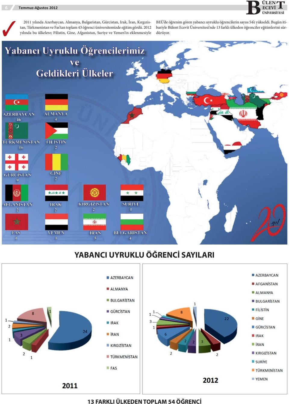 2012 yılında bu ülkelere; Filistin, Gine, Afganistan, Suriye ve Yemen in eklenmesiyle ÜLEN BEÜ de öğrenim gören yabancı uyruklu