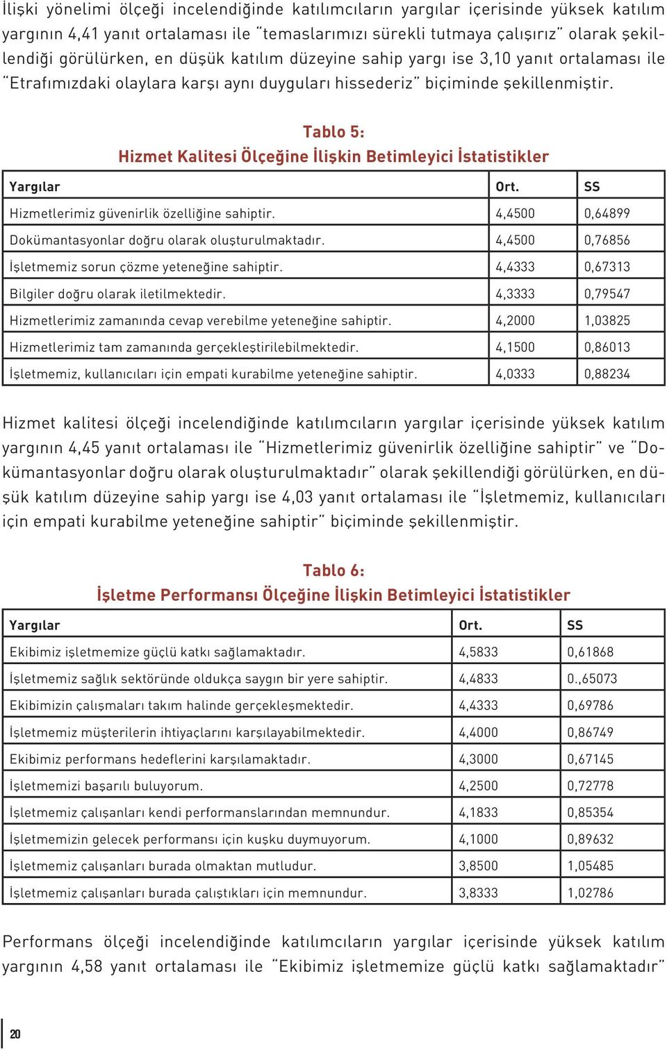 Tablo 5: Hizmet Kalitesi Ölçeğine İlişkin Betimleyici İstatistikler Yargılar Ort. SS Hizmetlerimiz güvenirlik özelliğine sahiptir. 4,4500 0,64899 Dokümantasyonlar doğru olarak oluşturulmaktadır.