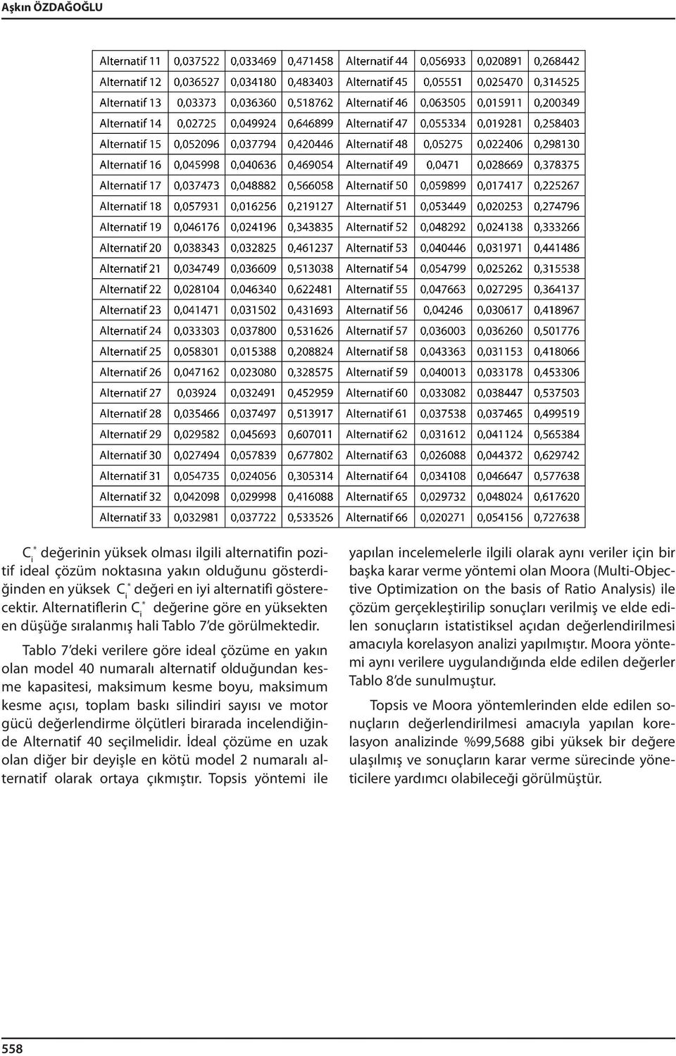 Tablo 7 deki verilere göre ideal çözüme en yakın olan model 40 numaralı alternatif olduğundan kesme kapasitesi, maksimum kesme boyu, maksimum kesme açısı, toplam baskı silindiri sayısı ve motor gücü