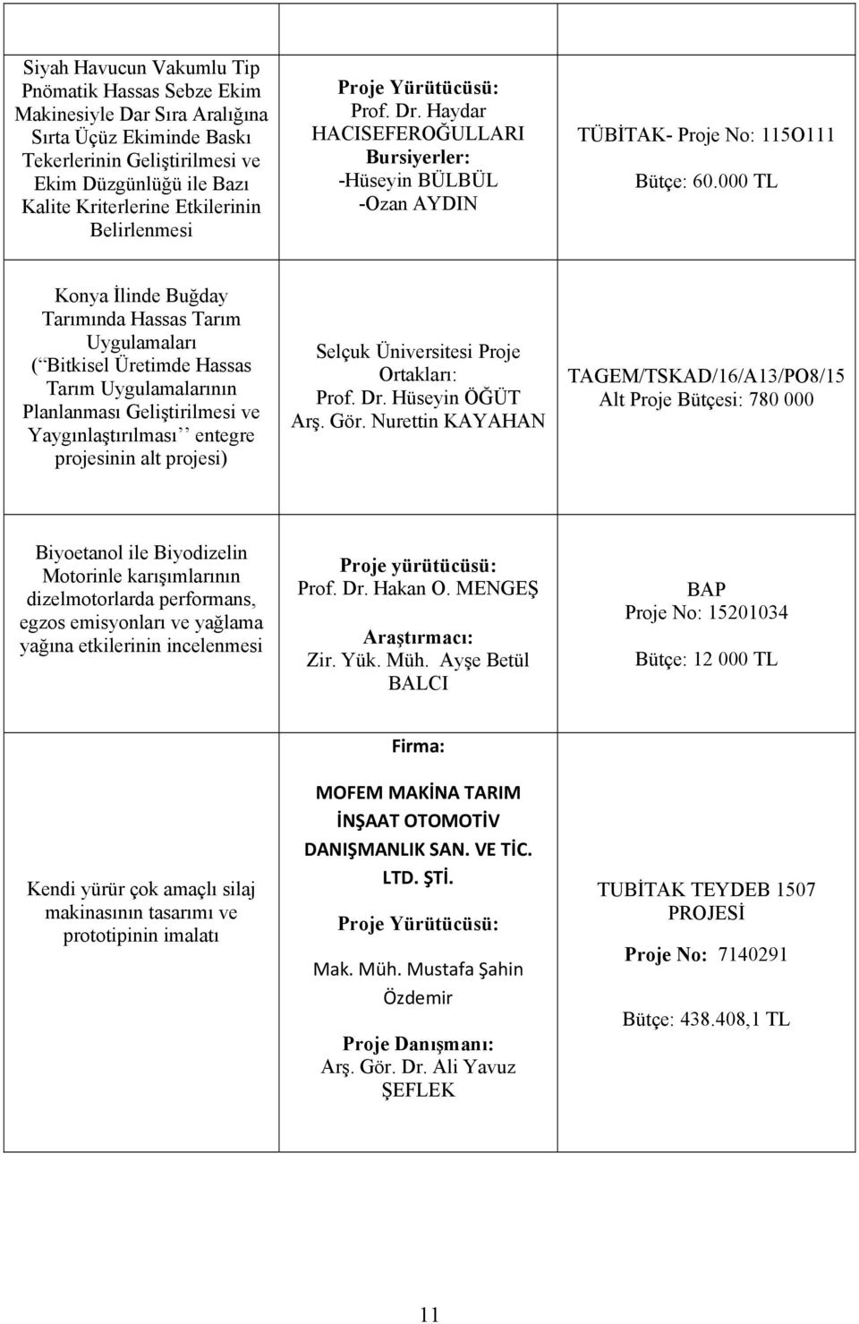 000 TL Konya İlinde Buğday Tarımında Hassas Tarım Uygulamaları ( Bitkisel Üretimde Hassas Tarım Uygulamalarının Planlanması Geliştirilmesi ve Yaygınlaştırılması entegre projesinin alt projesi) Selçuk