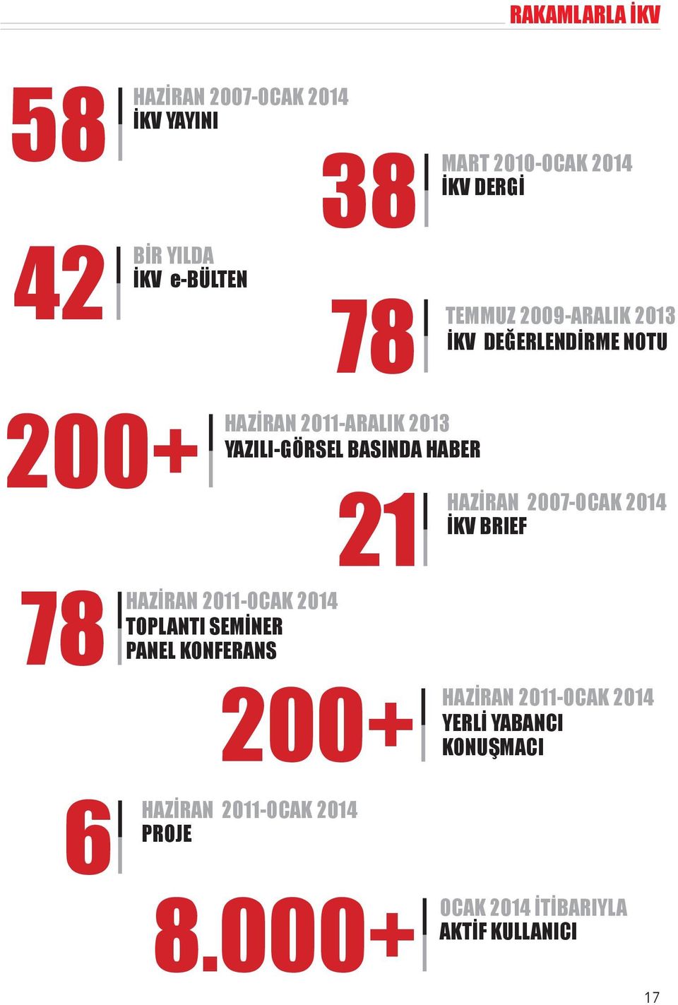 21 HAZİRAN 2007-OCAK 2014 İKV BRIEF 78 HAZİRAN 6 2011-OCAK 2014 TOPLANTI SEMİNER PANEL KONFERANS 200+ YERLİ