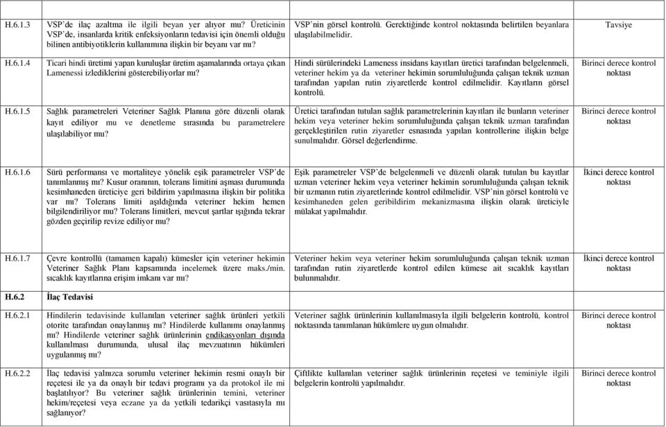 Gerektiğinde kontrol nda belirtilen beyanlara ulaşılabilmelidir. H.6.1.4 Ticari hindi üretimi yapan kuruluşlar üretim aşamalarında ortaya çıkan Lamenessi izlediklerini gösterebiliyorlar mı?