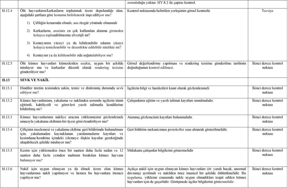 1) Çiftliğin kenarında olmalı, ana rüzgâr yönünde olmamalı 2) Karkasların, arazinin en çok kullanılan alanına girmeden kolayca toplanabilmesine elverişli mi?