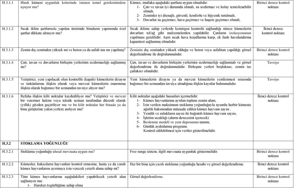 3- Duvarlar su geçirmez, hava geçirmez ve haşere geçirmez olmalı, H.3.1.2 Sıcak iklim şartlarında yapılan üretimde binaların yapımında özel şartlar dikkate alınıyor mu?